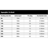 Black Magic Hyperglide 13x Braid Fishing Line Blue